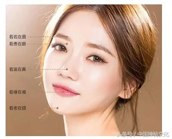 中国神秘文化解读最旺夫的十种女人面相