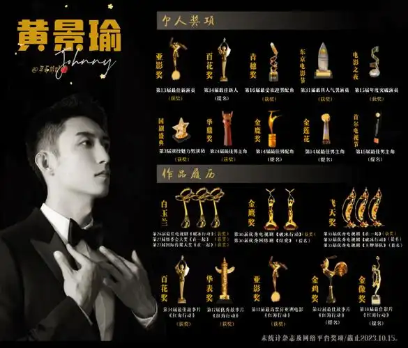 黄景瑜影视实绩奖杯图