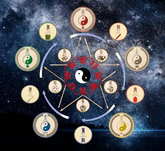 八字命理看疾病,五行对脏腑,知应期 生肖易经姻缘八字算命预测命理