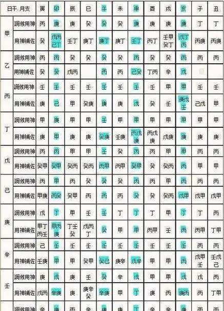 最准确的八字喜用神查询表,免费测生辰八字喜用神