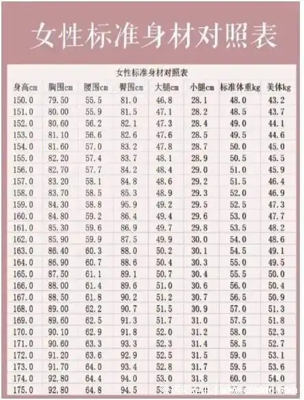 如何成就黄金比例身材