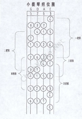 violin小提琴乐谱知识集