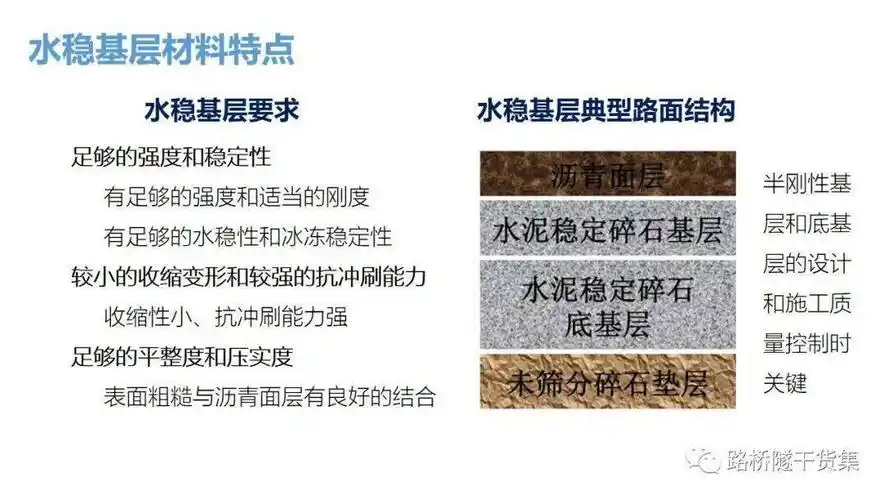 市政道路水稳层施工!