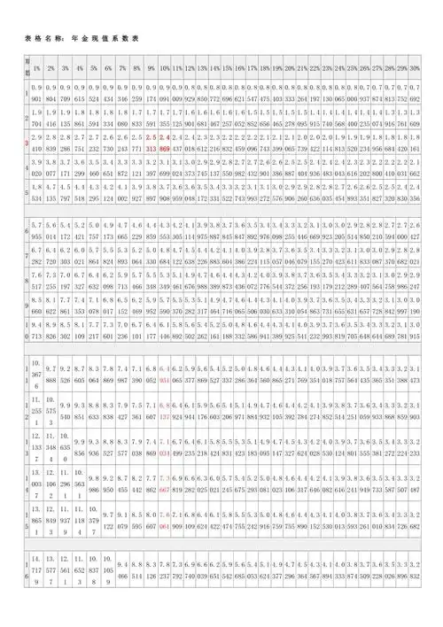 年金现值系数表