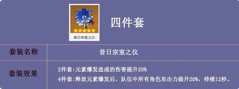 圣遗物推荐宗室四件套,九条作为一个增伤辅助,而宗室能提升大招伤害