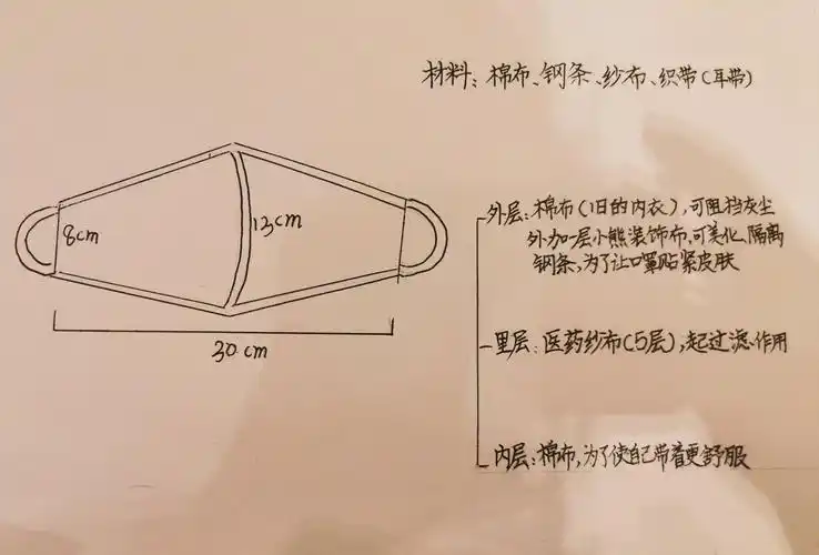 我的口罩设计图