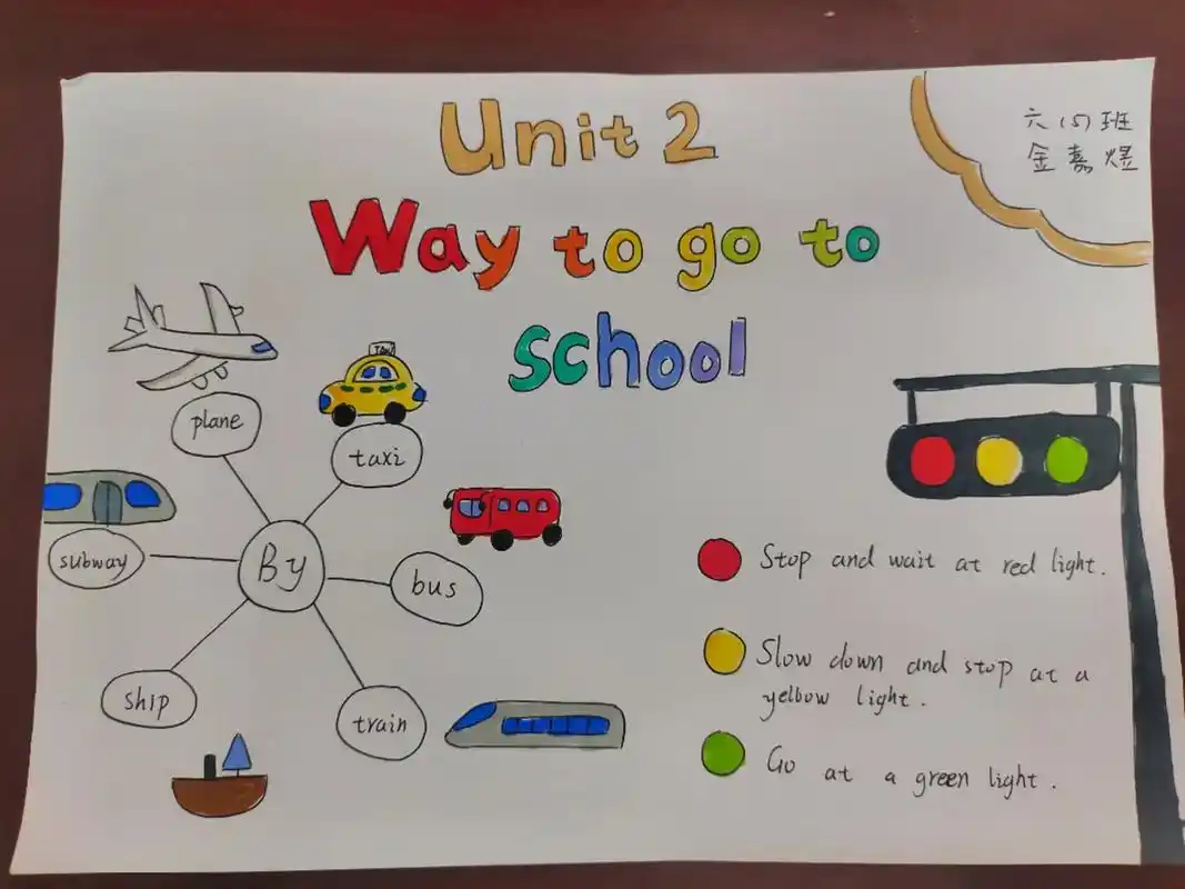 六年级英语,单元主题:交通方式和信号灯!#英语主题手抄报 # - 抖音