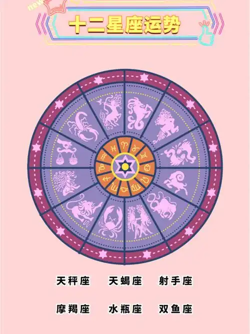 20220708十二星座运势下