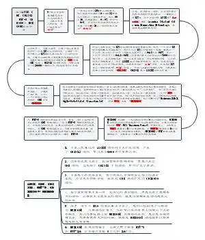 曹雪虹目录做成了思维导图orange仅公开405770编码规范前端开发编码