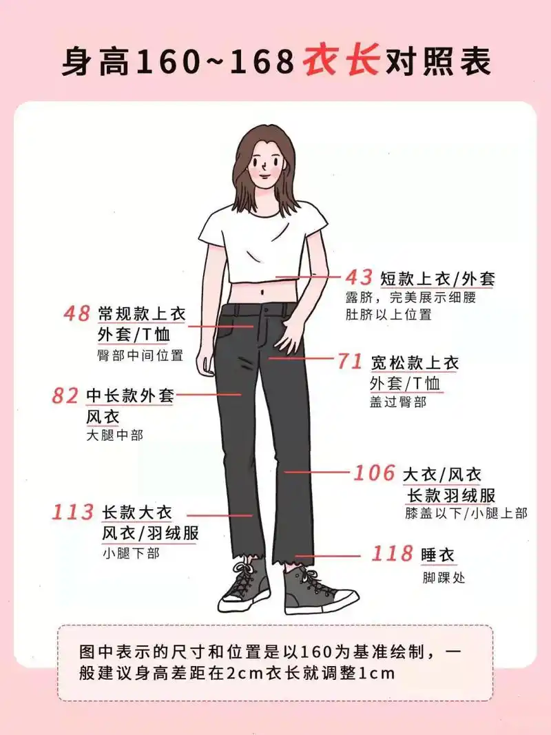 身高160-168姐妹们的衣长裤长裙长对照表 这是可以拿来速查的对照图表