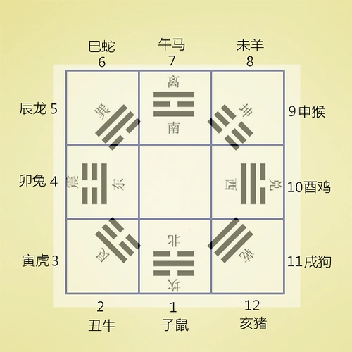 小白学会看风水(四):家居与八卦及各宫缺角例解