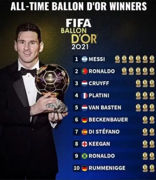 次数排行榜就连前不久在网络上也出出线了不同版本的金球奖获奖名单