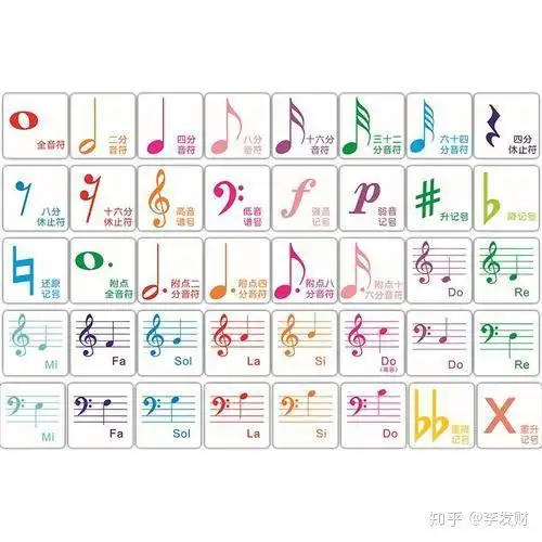 五线谱速记口诀get73在家也能学乐理