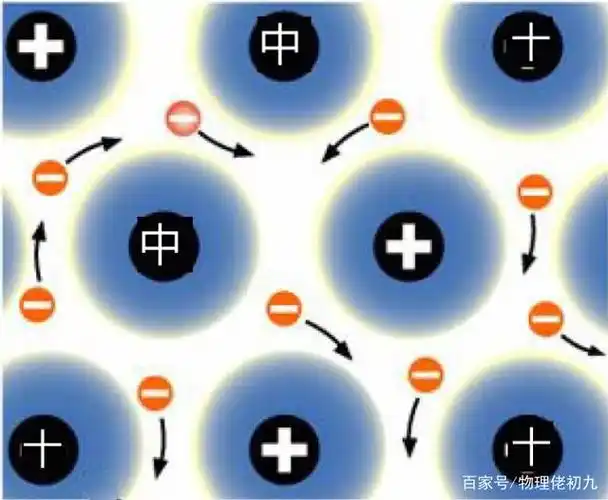 金属为什么能导电呢?