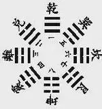 后天八卦图后天八卦图方位