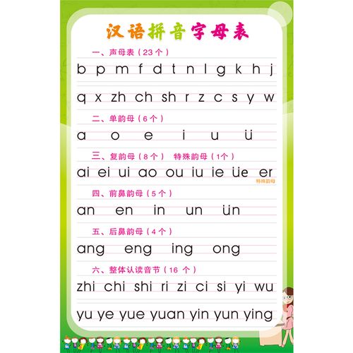 实际上!我们学习单元音和辅音拼音.