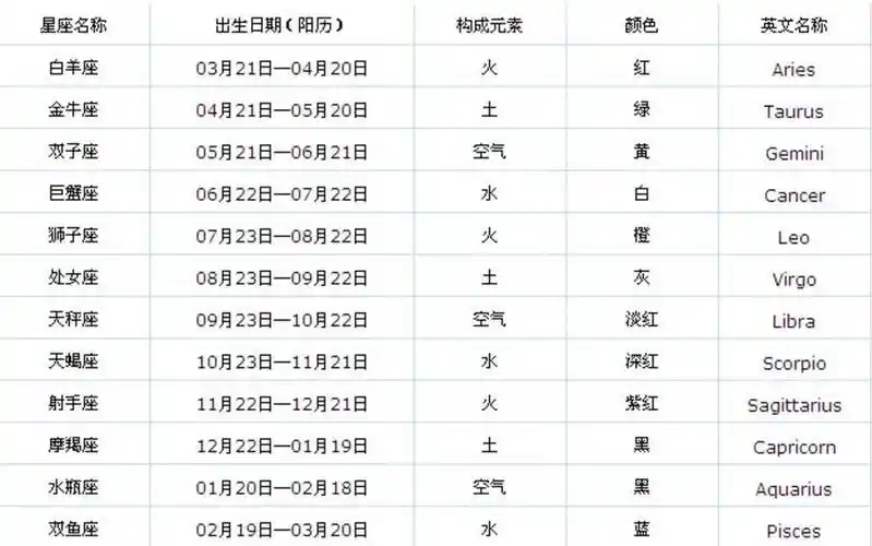 白羊座几月份出生,白羊座的出生日期