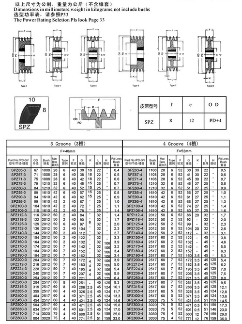 spz系列锥套欧标皮带轮