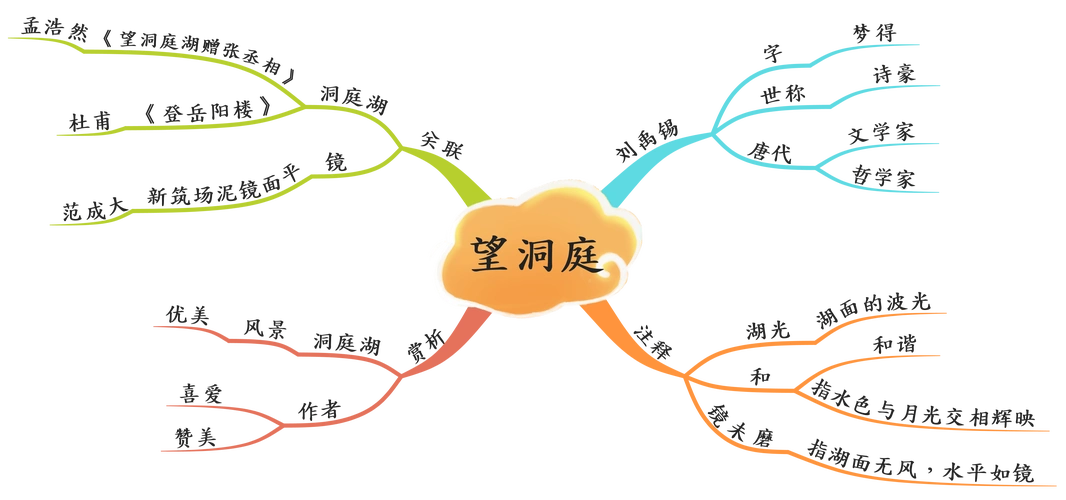 跟着诗词游中国丨附思维导图收藏