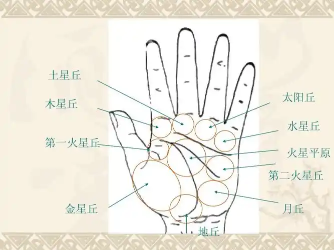 丘 太阳丘 水星丘 第一火星丘 火星平原 第二火星丘 金星丘 地丘 月丘