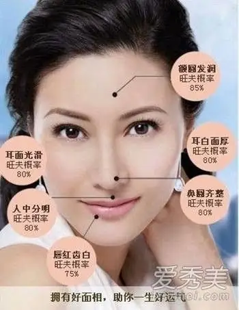 嘴唇薄厚看谁天生好命