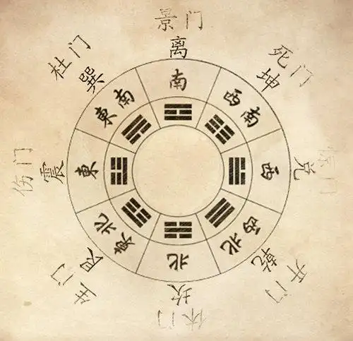 奇门遁甲八门之吉凶 八卦始祖是伏羲与周文.
