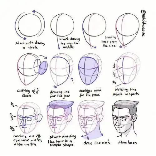 零基础必学人物五官的绘画原理