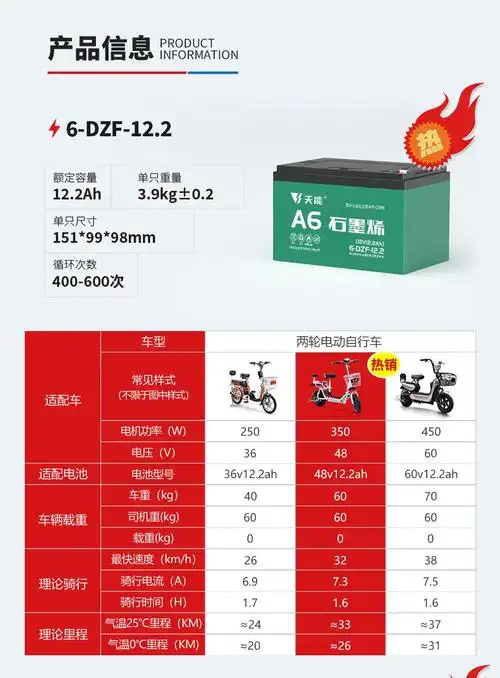 天能72v32ah 电动三轮车电池 6-evf-32(6只装)载重型三轮电瓶车电瓶