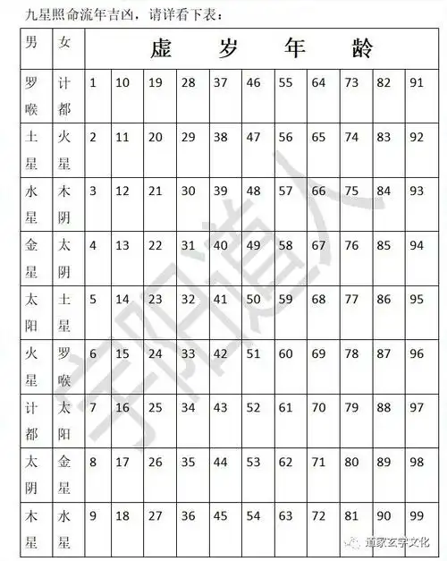 道家九曜星君照命【吉凶详解】|九星|北斗_网易订阅