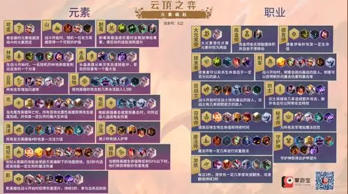 云顶之弈s2赛季元素崛起版本详细介绍  大家是否对新版本羁绊有所了解