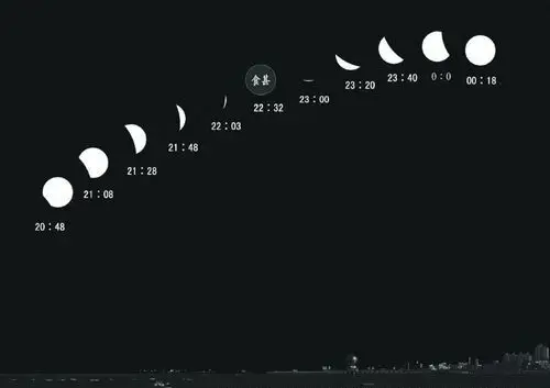 月全食时间表(来自半岛都市报)