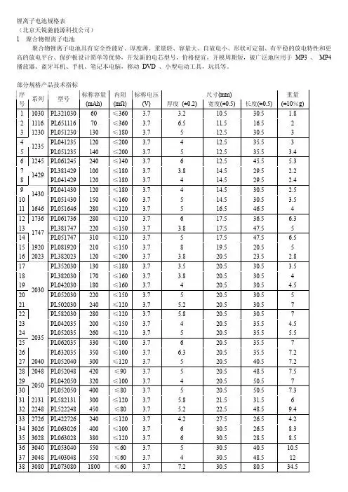 1 聚合物锂离子电池 聚合物锂离子电池具有安全性能好,厚度薄,重量轻