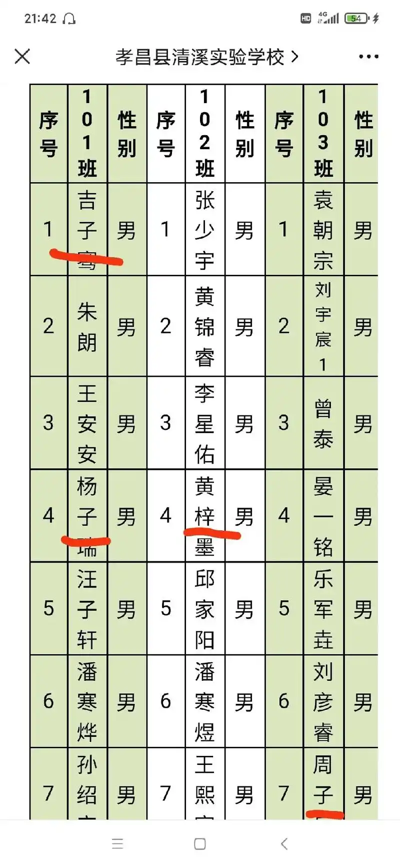 万万没想到,分班刚出来,没有败在娃儿们手里,却搅晕在这些出类 - 抖音