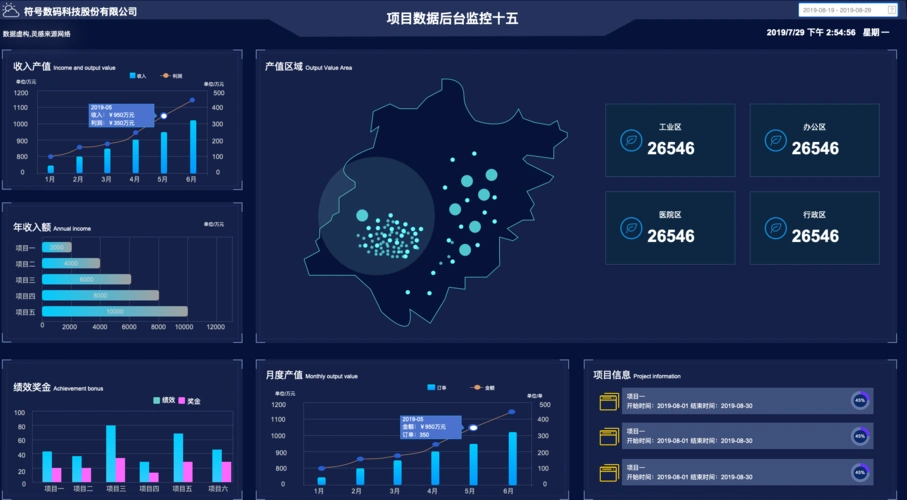 60套bi可视化大屏看板axure rp原型