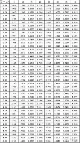复利终值计算公式