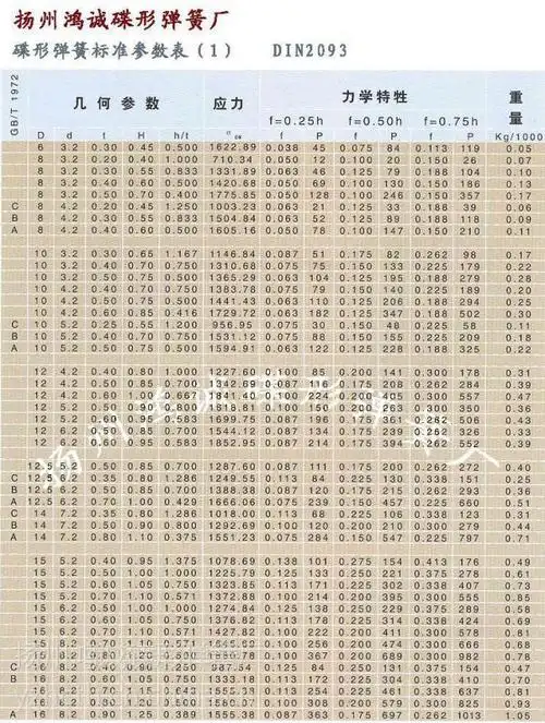 供应碟形弹簧规格表