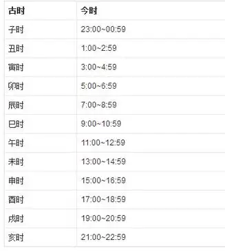 戊时是几点啊