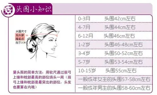 头围小知识
