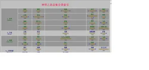 以上是《d2x神符之语中英文对照图文豪华版》,符文之语查询相当方便