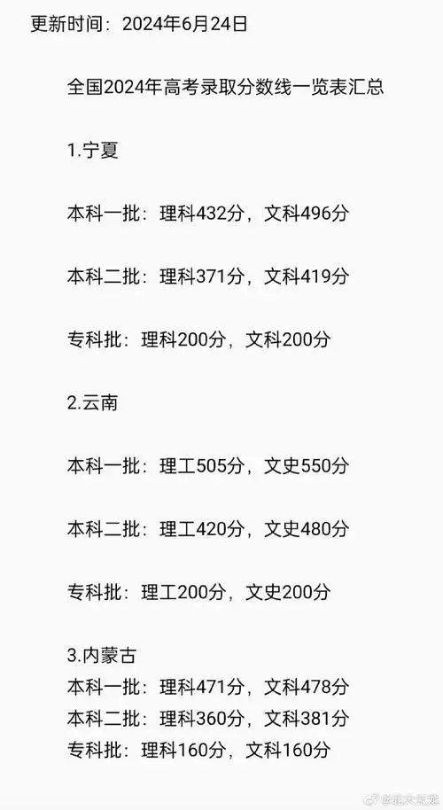 2024 年高考分数线出炉,你的分数够上哪所大学?