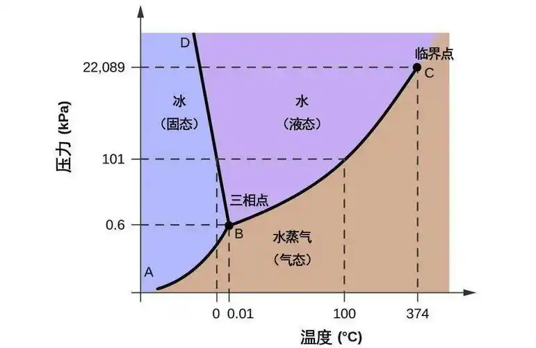 新知| 天文中的"相图"