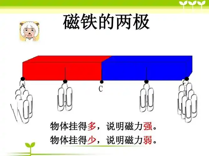 小学三年级下册科学 第四单元第三课 《 磁铁的两极》ppt