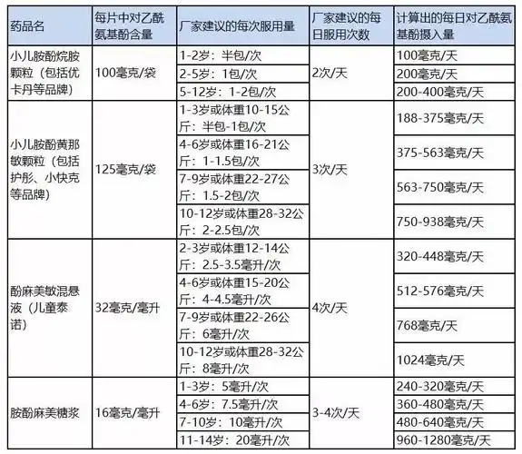 我朋友正在icu抢救就因为吃了这两种药