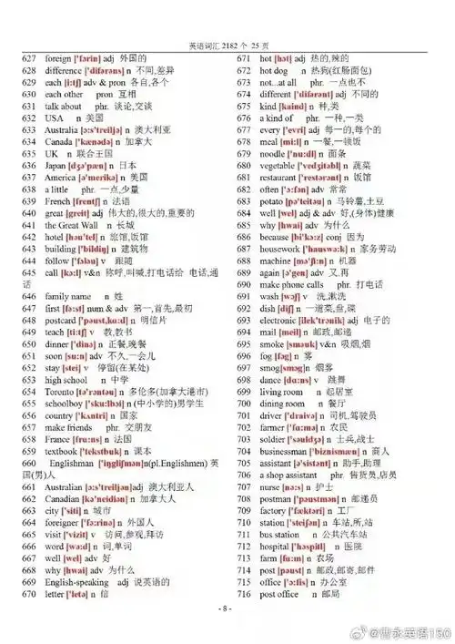 初中英语2182个单词大全(带音标)(共25页),基础差的学生一定要死磕这