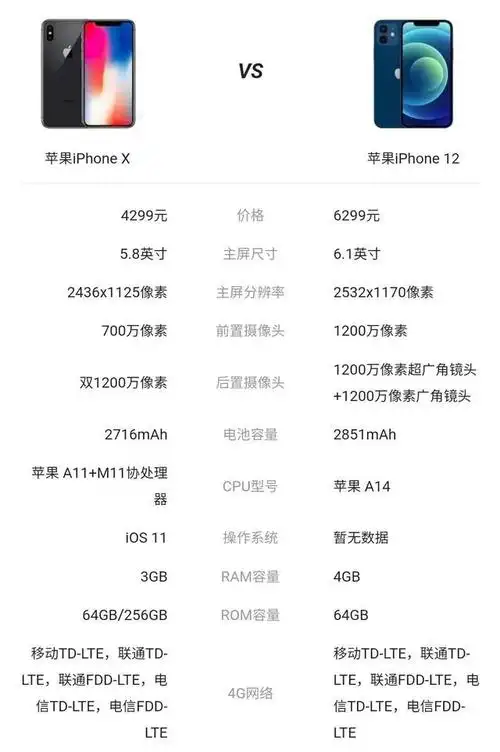 用了三年的苹果x今年换了苹果12来说一说体验对比