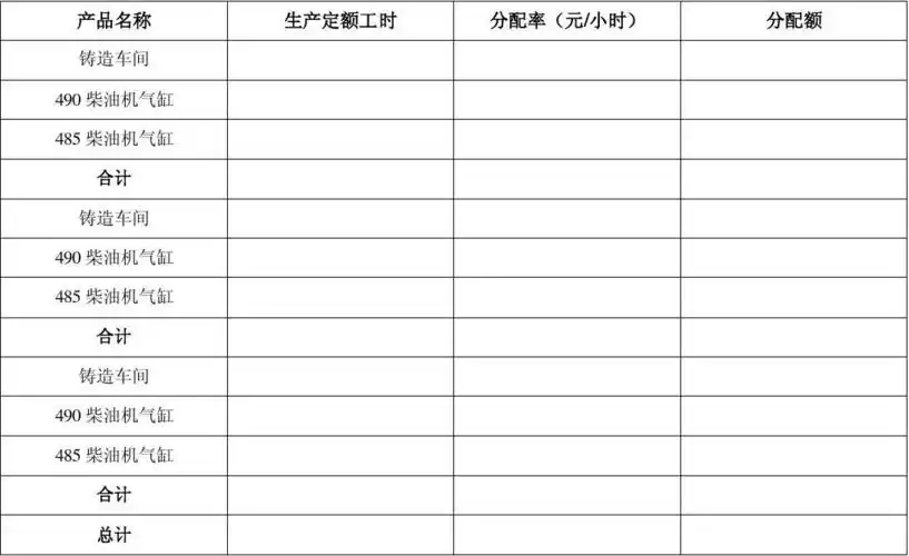 制造费用分配表