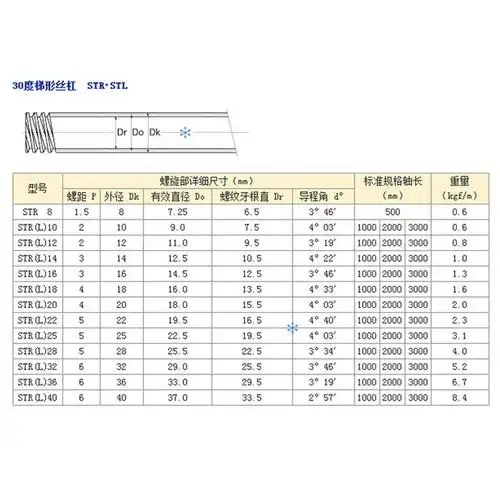 国产大导程梯形丝杆t型丝杠 厂家直销 现货供应 来图定做一个订