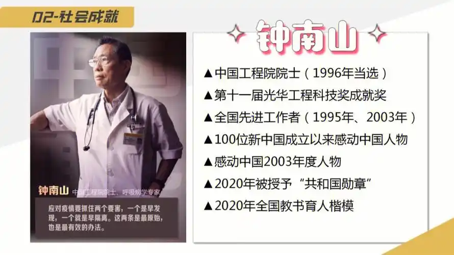 即兴评述人物篇钟南山