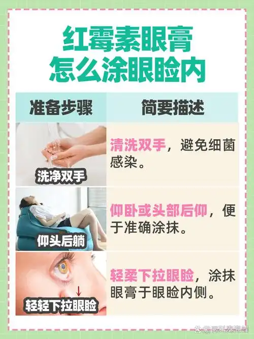 红霉素眼膏怎么涂眼睑内的示意图  涂抹红霉素眼膏前,需要做好手部和