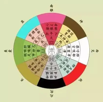 5,自身命理要与楼层五行相合